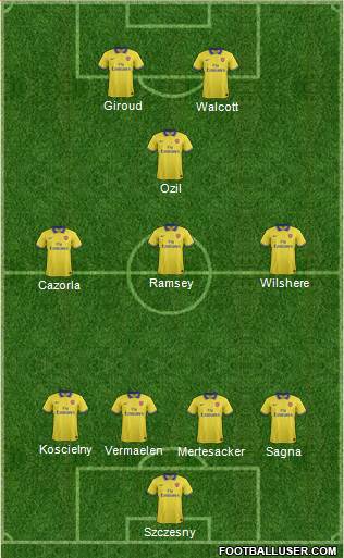 Arsenal Formation 2013