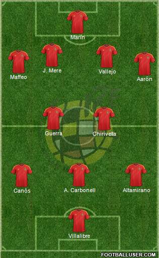 Spain Formation 2013