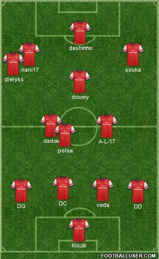 Arsenal Formation 2013