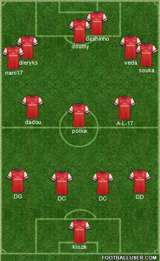 Arsenal Formation 2013
