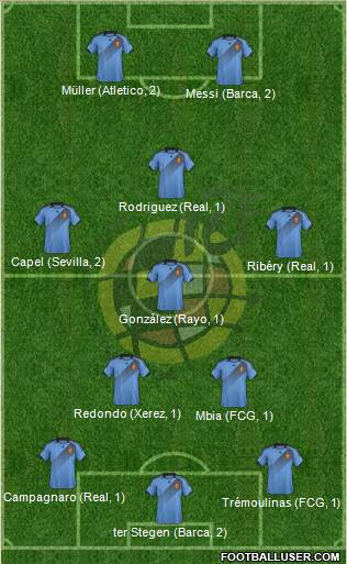 Spain Formation 2013