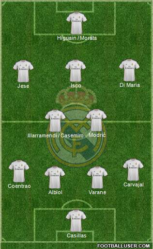 Real Madrid C.F. Formation 2013