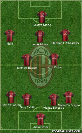 A.C. Milan Formation 2013