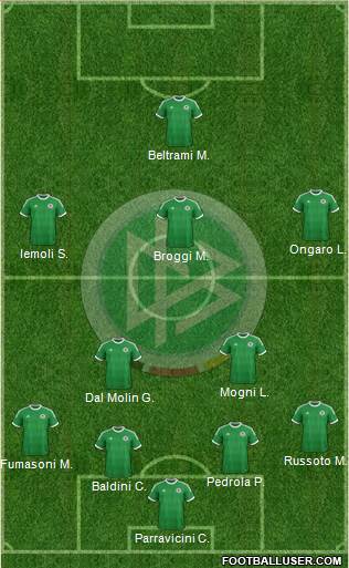 Germany Formation 2013