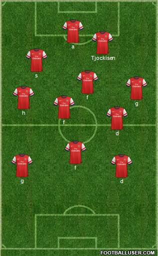 Arsenal Formation 2013