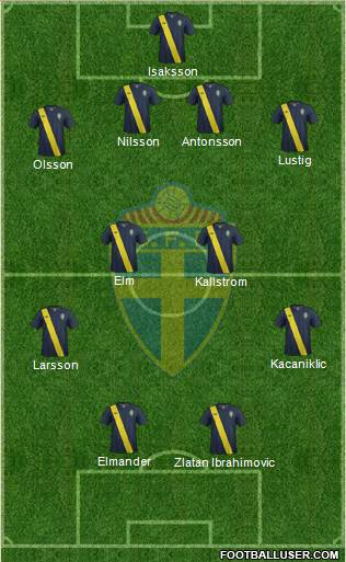 Sweden Formation 2013