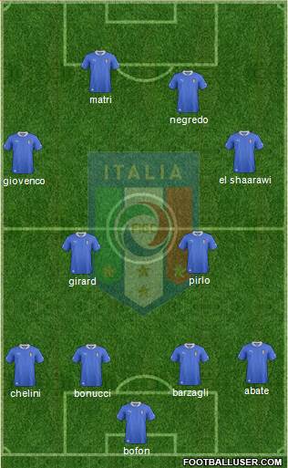Italy Formation 2013