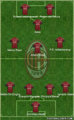 A.C. Milan Formation 2013