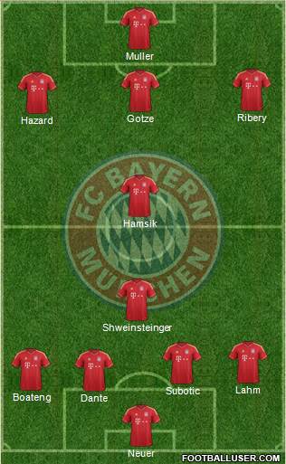 FC Bayern München Formation 2013