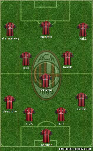 A.C. Milan Formation 2013