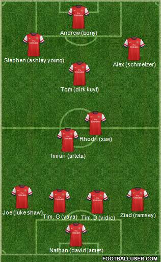 Arsenal Formation 2013