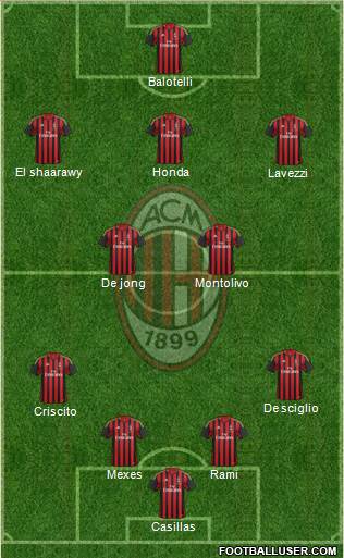 A.C. Milan Formation 2013