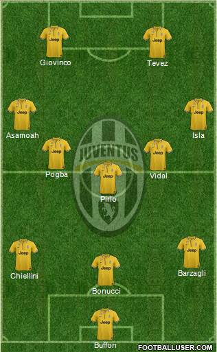 Juventus Formation 2013