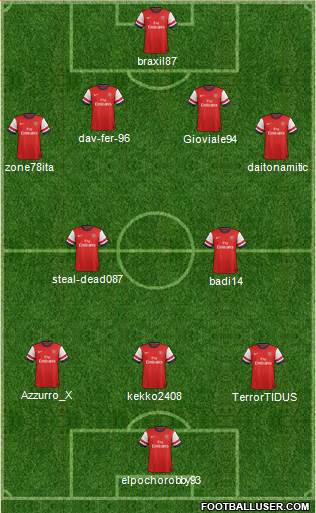 Arsenal Formation 2013