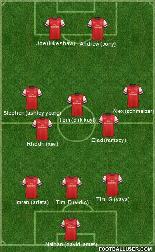 Arsenal Formation 2013