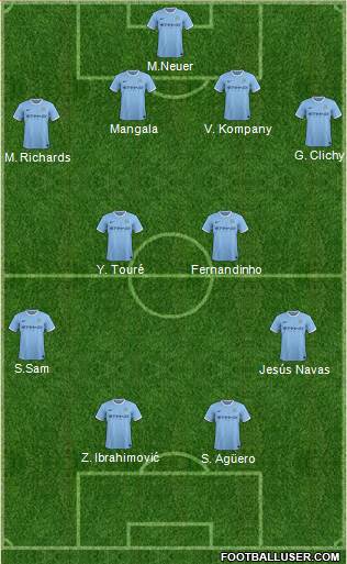 Manchester City Formation 2013