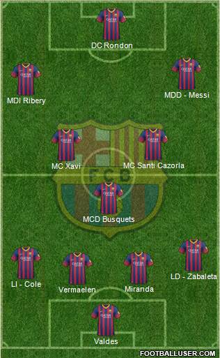 F.C. Barcelona Formation 2013