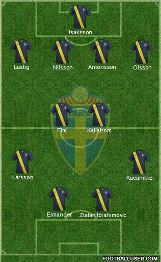 Sweden Formation 2013