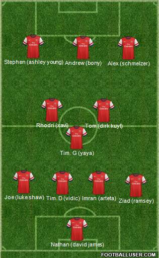 Arsenal Formation 2013