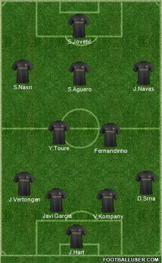 Manchester City Formation 2013
