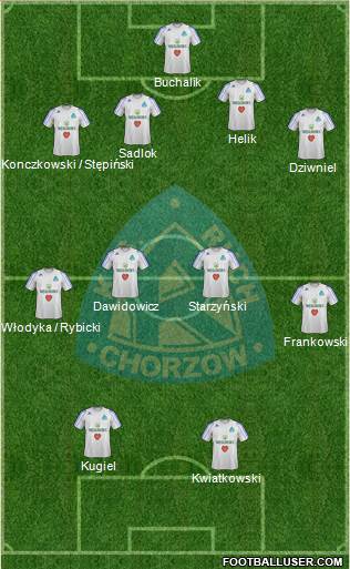 Ruch Chorzow Formation 2013