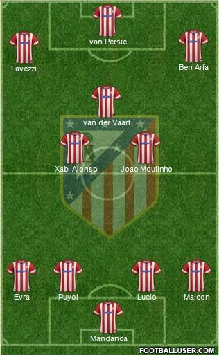 C. Atlético Madrid S.A.D. Formation 2013