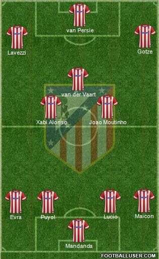 C. Atlético Madrid S.A.D. Formation 2013