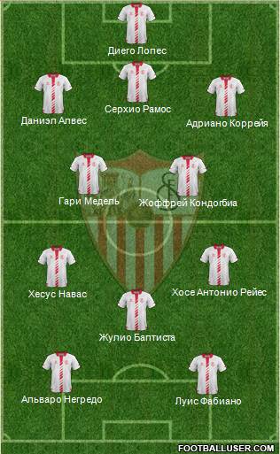 Sevilla F.C., S.A.D. Formation 2013