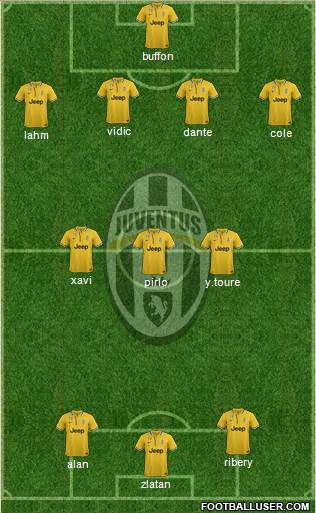 Juventus Formation 2013