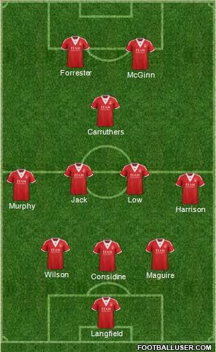 Aberdeen Formation 2013