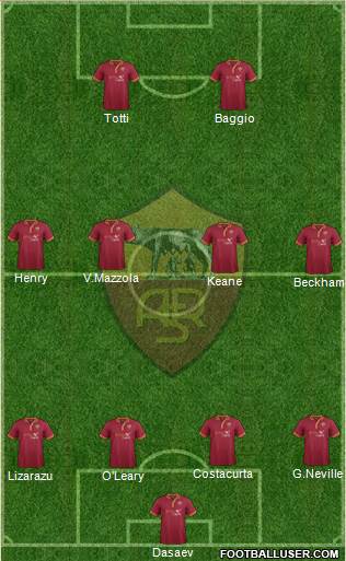 AS Roma Formation 2013