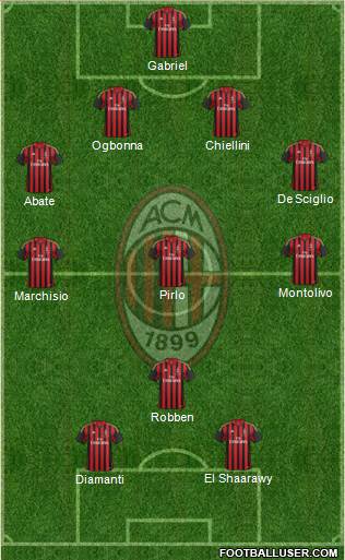 A.C. Milan Formation 2013
