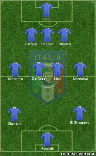 Italy Formation 2013
