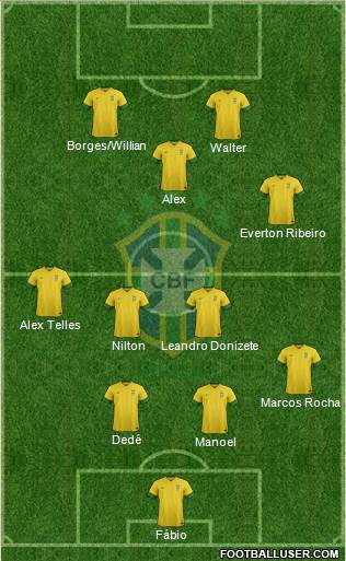 Brazil Formation 2013