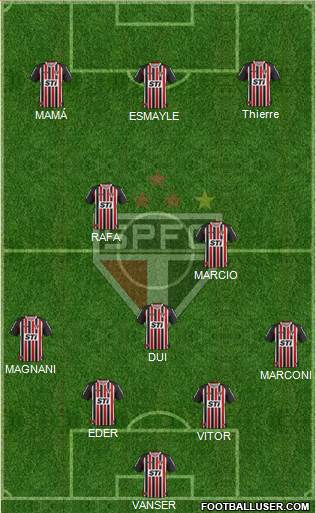 São Paulo FC Formation 2013