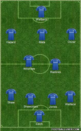 Chelsea Formation 2013