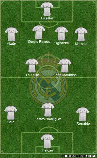 R. Madrid Castilla Formation 2013