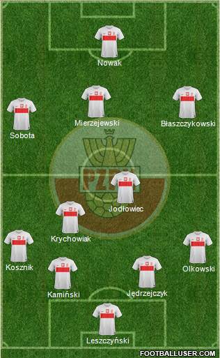 Poland Formation 2013