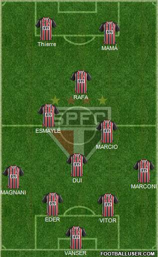 São Paulo FC Formation 2013