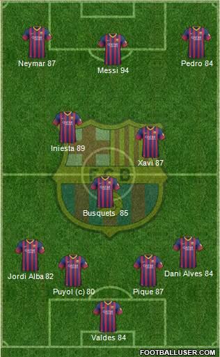 F.C. Barcelona Formation 2013
