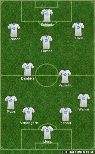Tottenham Hotspur Formation 2013