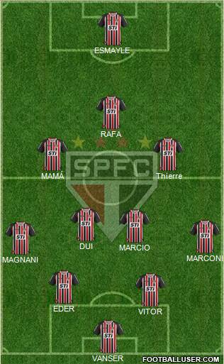 São Paulo FC Formation 2013