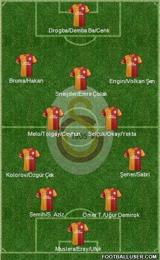 Galatasaray SK Formation 2013