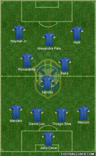 Brazil Formation 2013