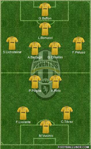 Juventus Formation 2013
