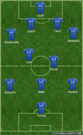 Chelsea Formation 2013