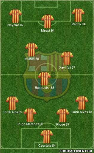 F.C. Barcelona Formation 2013