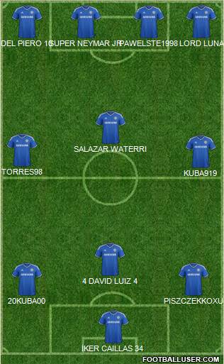 Chelsea Formation 2013