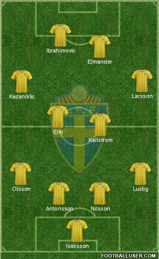 Sweden Formation 2013
