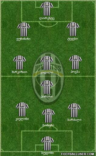 Juventus Formation 2013